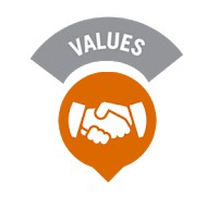 Nilai Dasar Dinkes Aceh Timur